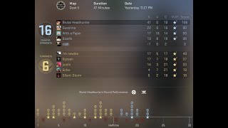 41 Frags Carry Dust2 Csgo