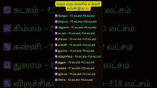 வரும் வருடங்களில் உங்கள் வங்கி இருப்பு  shorts#shorts#shortfeed#shortsviral#songlyricsfee