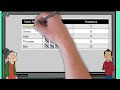 Understanding Frequency Tables