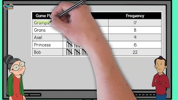 Interpret Data Using Frequency Table - 5th Grade