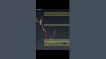 Trading Gold with a predictive Algo Indicator #forextrading #goldfutures #fundedaccount