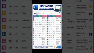 Ms word Shortcut Keys #msword #excel #spreadsheetmagic #exceltips #exceltricks