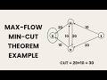 DAA 18 (Part 2) – Ford–Fulkerson Worked Example | Maximum Flow and Minimum Cut | CS F364