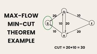 DAA 18 (Part 2) – Ford–Fulkerson Worked Example | Maximum Flow and Minimum Cut | CS F364