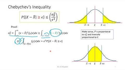 3.2.1 Chebyshev and Markov Inequalities