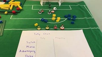 Tally chart of goals; Bar chart and Pictogram