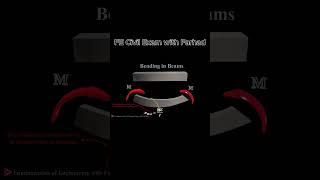 Bending#Passfein30days# #fecivilexam #fecivilexam #FE Exam #NCEES Handbook