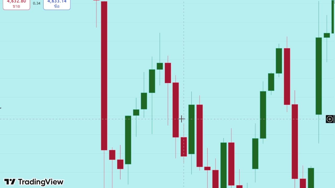 Live สด! เจาะลึก FVG ตามแนวคิด Smart Money Concept ครับ