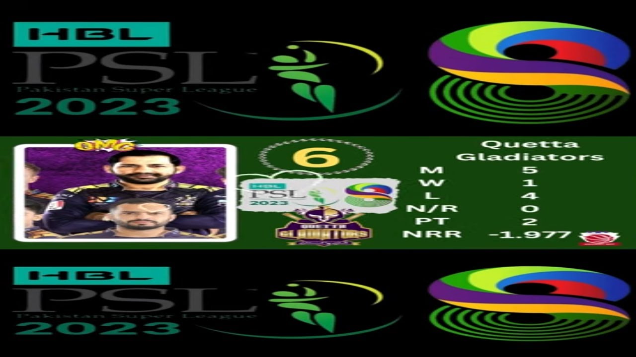 After 13th match psl 8 latest points table 