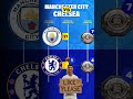 Manchester City VS Chelsea All Time Trophies Battle #mancity #chelsea