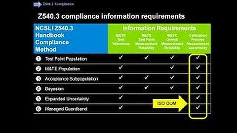 Z540.3 Compliance. How? Test and Measurement Equipment (7 of 7)