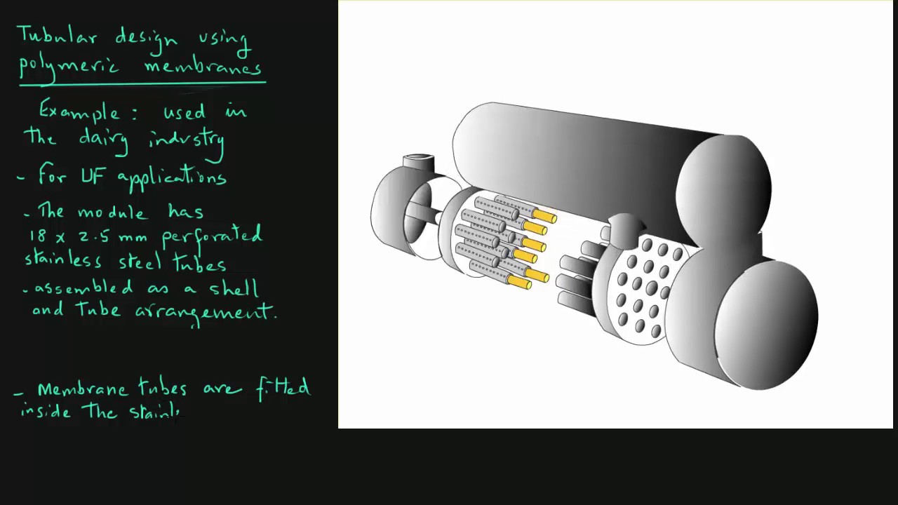 Tubular Membrane Systems - YouTube