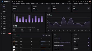 Art Design Pro – The Ultimate Admin Template Focused on User Experience!