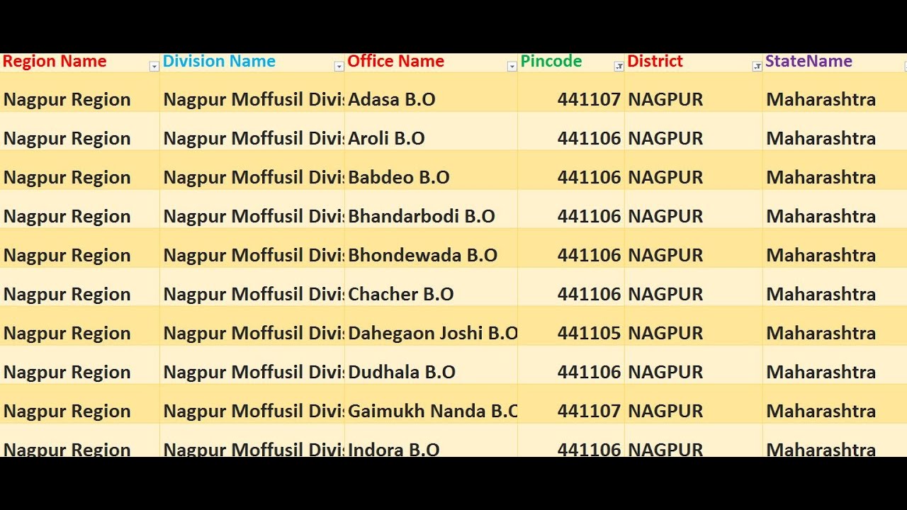 Maharashtra Nagpur Pin code 441106 || Nagpur City Maharashtra Ka pin code And post Office, Zip code