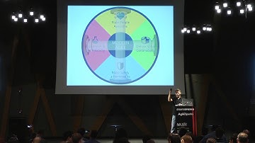 AgileIL16 Joshua Kerievsky   Modern Agile