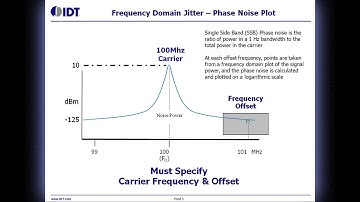 What is Phase Jitter? A Brief Tutorial by IDT