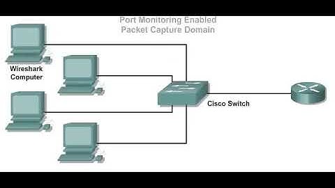 Introduction to Wireshark