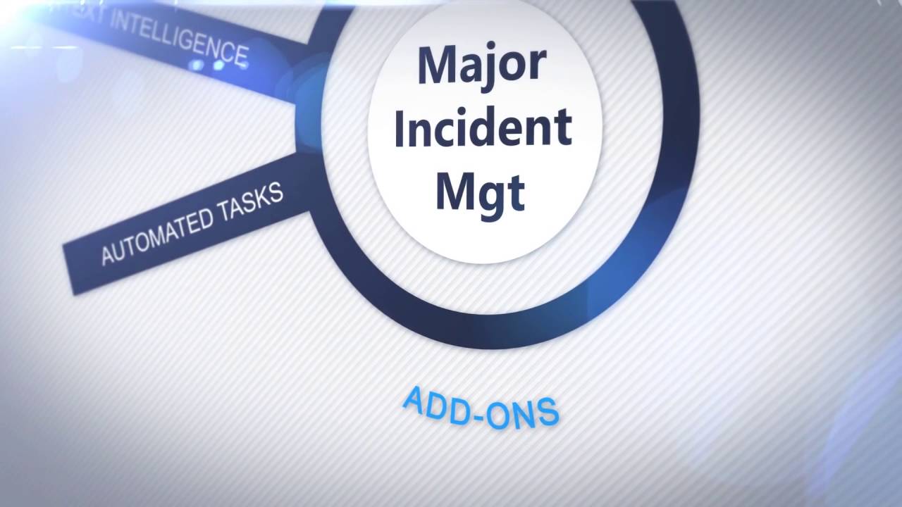 Vorto Major Incident Management MIM YouTube