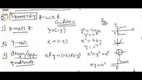 Curve Tracing: Cartesian Curve_part-1: Lec1