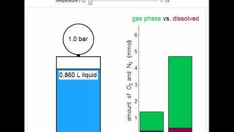 Heating Water and Air in a Sealed Container
