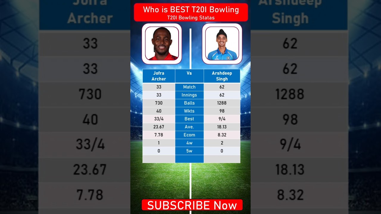 Jofra Archer vs Arshdeep singh 