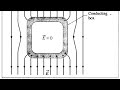 Experiment With Mobile Phone | |Electrostatic Shielding Experiment at Home | | Fun Science