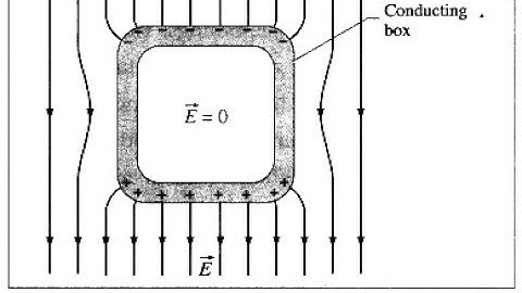 Experiment With Mobile Phone | |Electrostatic Shielding Experiment at Home | |  Fun Science