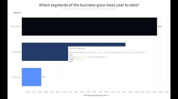 Tableau - Year to Date Versus Previous Year to Date