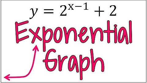 Quick Explanation on How to Graph an Exponential Equation