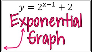 Famous Quick Explanation on How to Graph an Exponential Equation Profile