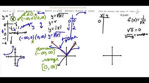 1.2 Functions and Graphs Lesson Video