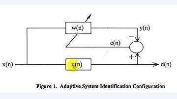 Adaptive LMS Filter in MATLAB