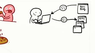 There’s No Anonymity