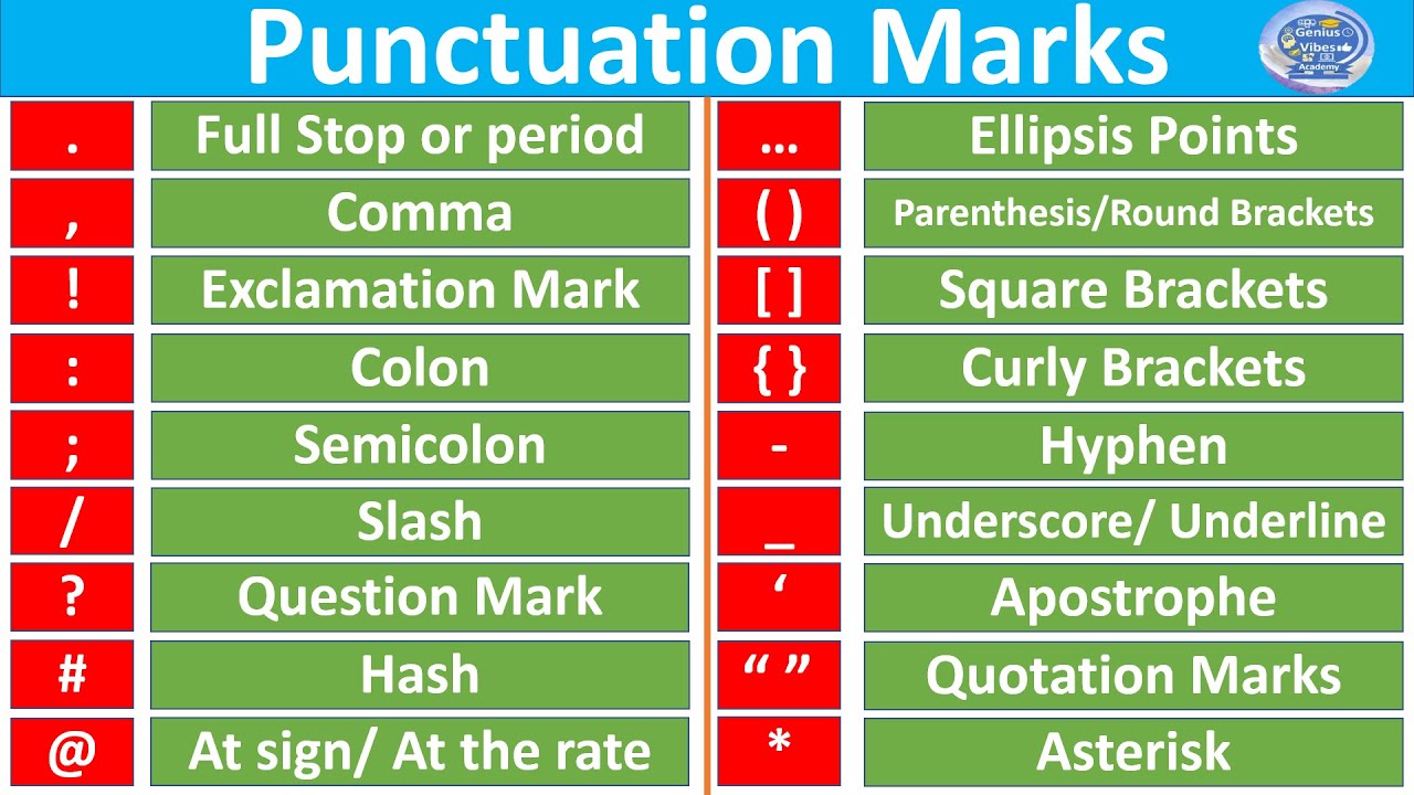 Did you know these Punctuation marks||Can you name this punctuation ...