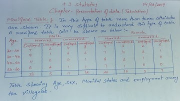 # 4 Types of Tables  | Most Important Question | Presentation of Data| By Free Ki Pathshala