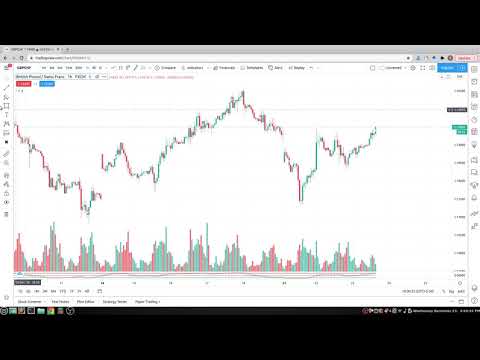 GBP/CHF Chart Pattern  Technical Analysis| Wedge-Trader