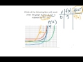 Graph Transformations and Function Behavior
