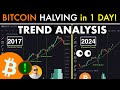 Bitcoin halving tomorrow   big bounce coming