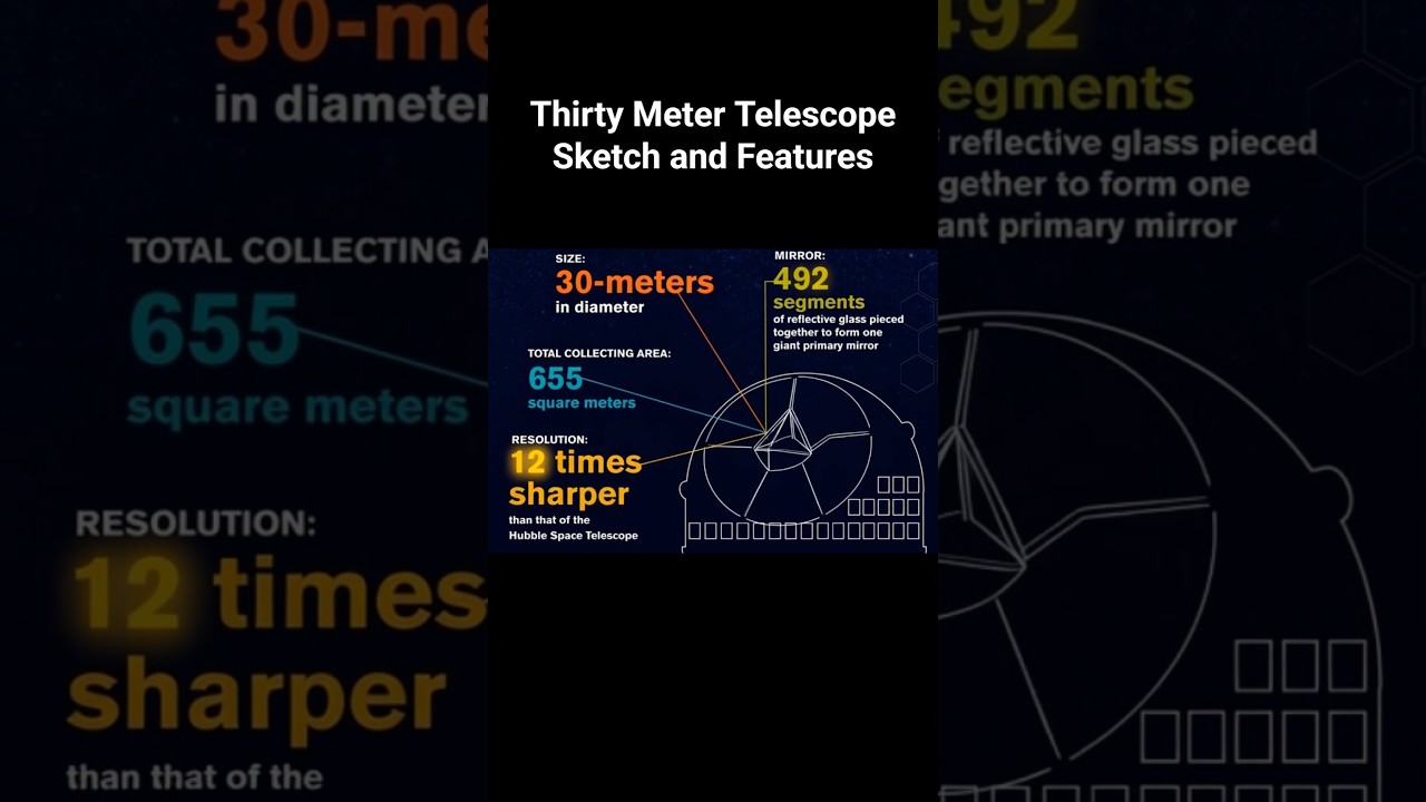 GJ 251 c: Nearby Super-Earth Could Host Water! 🌍 