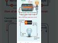 flow of electrons around outer circuit #physics #education #class10