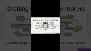 WireClaw AI Agent Control for ESP32 via Telegram