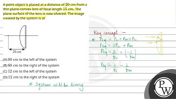 A point object is placed at a distance of20 cm from a thin plano-convex lens of focal lengt....