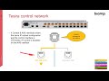 Biamp Understanding TesiraFORTÉ X Network Port Modes Biamp Understanding TesiraFORTÉ X Network Port Modes