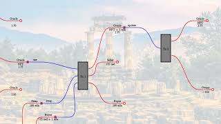 Plutus Pioneer Program - Iteration #2 - Lecture #6