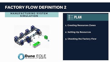 Factory Flow Setup in 3DEXPERIENCE