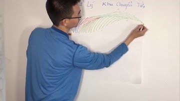 Xử Lý Khu Chuyển Tiếp ( David Nguyễn, iBrows Academy )