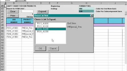 RMX Gantt Chart Report