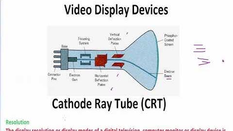 Cathode Ray Tube (CRT) | Video Display Devices | Computer Graphics & Multimedia
