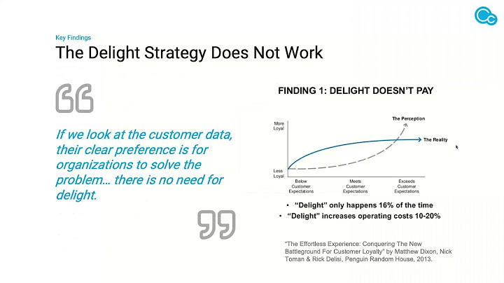 A basic idea forming the foundation of customer loyalty for small firms includes the notion that