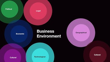Business Environment | Types of Business Environment